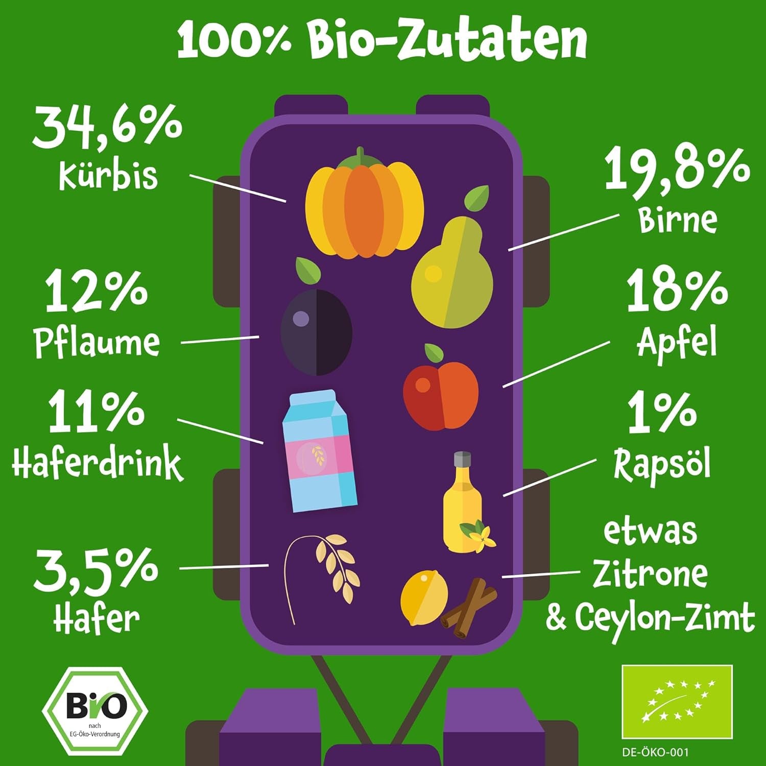 Pumpkin Organics Bio Gemüse-Getreide-Quetschie Kürbis, Birne, Apfel, Pflaume, Hafer ohne Zuckerzusatz¹ - ab 8 Monaten - als Snack o Beikost für unterwegs (100g)