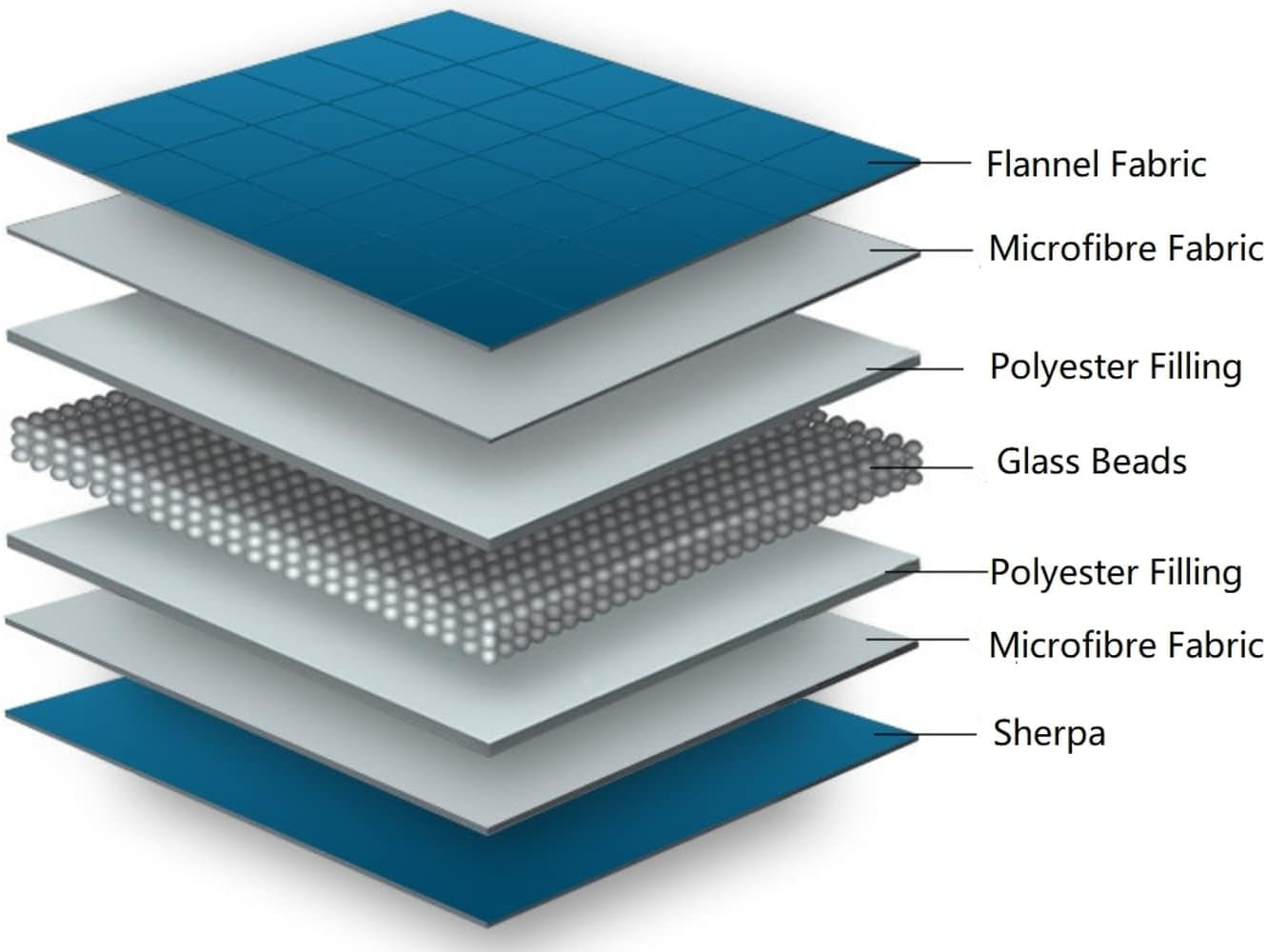 Manta Sherpa lastrada Emma Barclay, 127 x 152 cm, rosa rubor Emma Barclay Beds and Blankets