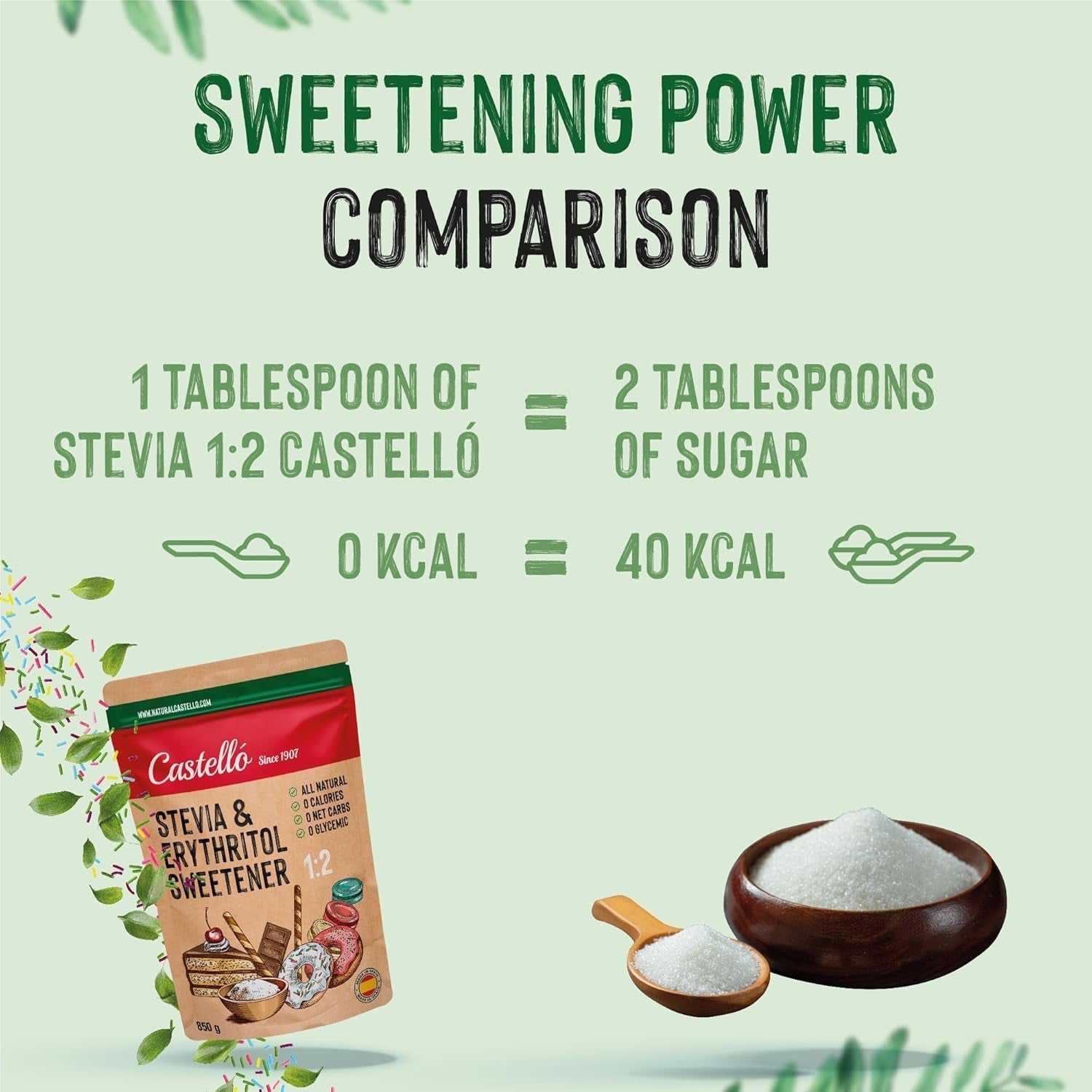 Stevia + Eritritol 1:2 Süßstoff | 1G = 2G Zucker | 100% Natürlicher Zuckerersatz - 0 Kalorien - 0 Glykämischer Index - Keto Und Paleo - 0 Netto-Kohlenhidrato - Kein GVO - Castello since 1907 - 850 G Edulcorantes Naty Shop