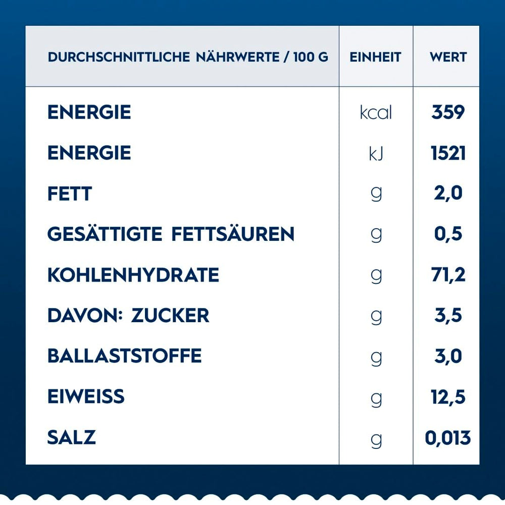 Barilla Collezione Canelones Pasta de trigo duro de alta calidad Siempre al dente Paquete de 12 (12 x 250 g)