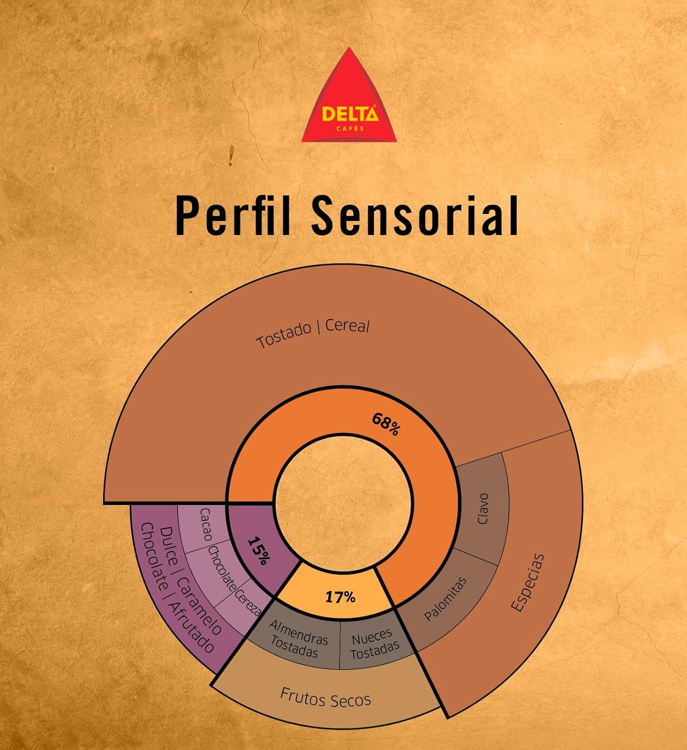 Boabe de cafea Delta GOLD (1kg)