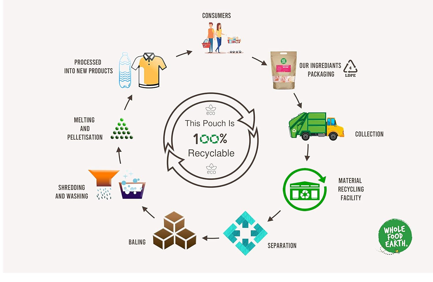 Garbanzos Wholefood Earth, 8mm (ideal para hummus), sin OGM, naturales, veganos, sin lácteos, sin azúcares añadidos, 2kg