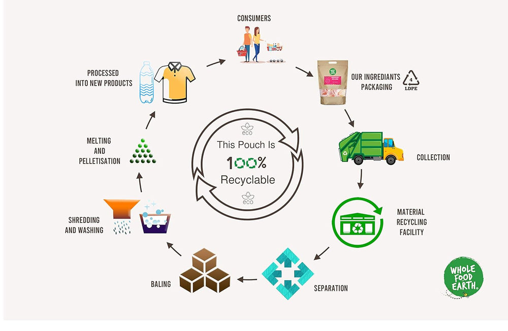 Garbanzos Wholefood Earth, 8mm (ideal para hummus), sin OGM, naturales, veganos, sin lácteos, sin azúcares añadidos, 2kg