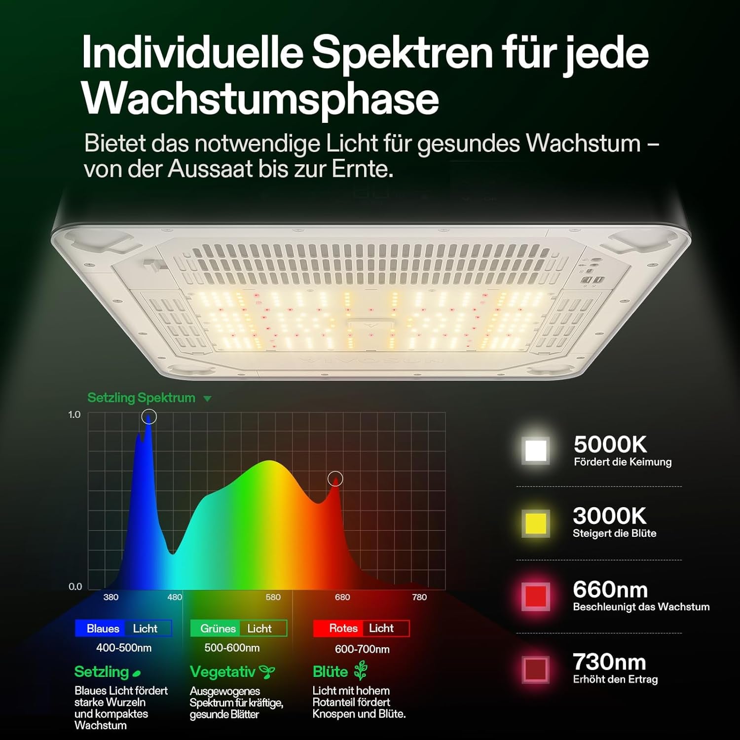 VGrow Caja de cultivo inteligente todo en uno, sistema profesional con lámpara de cultivo Samsung LM301H EVO, sistema avanzado de circulación y ventilación, riego, suministro de nutrientes para hidroponía de interior