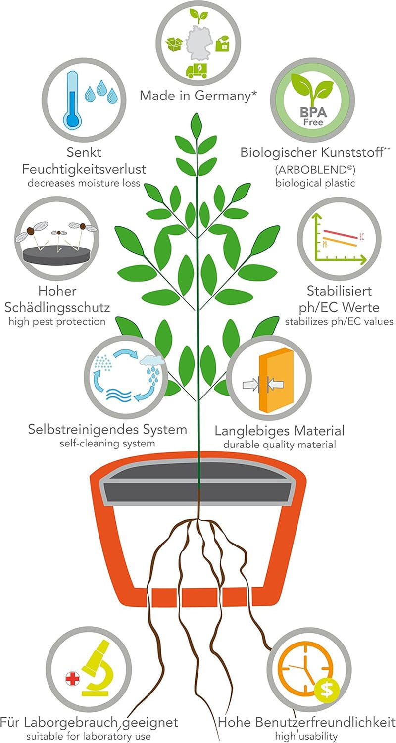 Hydro Farmer, juego de macetas de 19 piezas Ø 18 cm (verde), sistema de cultivo que incluye 4 macetas, 4 anillos de riego, 4 tapas, juego de adaptadores y manguera de 2 m, hidroponía, aeroponia