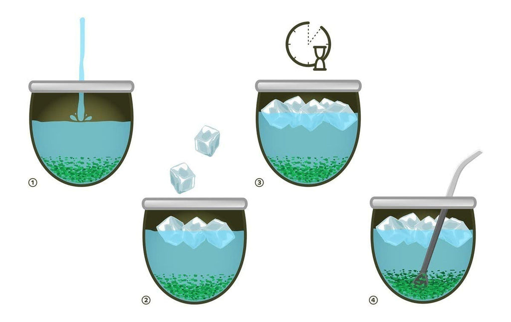 Ceai Yerba Mate  500G |  Fitness 500G | Ceai Yerba Mate cu plante