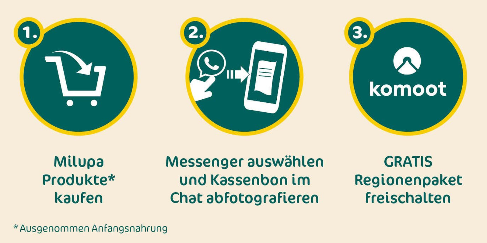 Milupa Milk Porridge Butter Biscuit - Terci pentru copii fără ulei de palmier Mama si Copilul Naty Shop