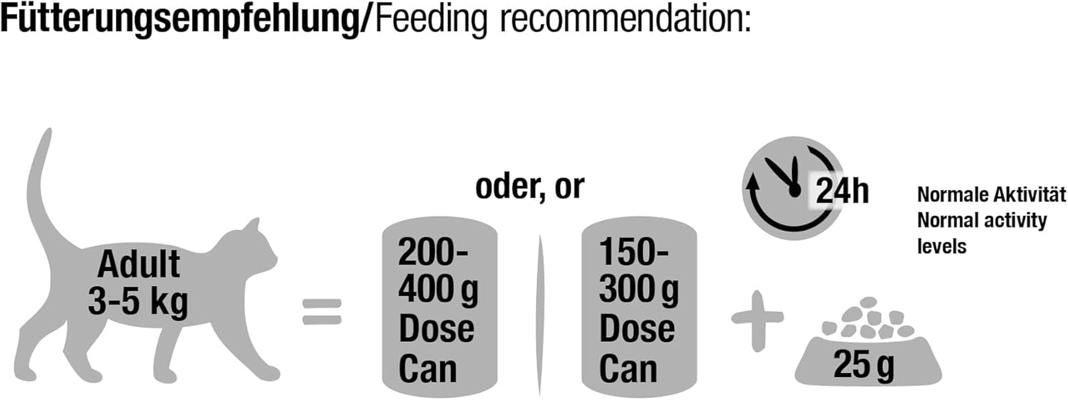 LEONARDO Nassfutter für Katzen, Geflügel pur, 6X 800g Dose, Katzenfutter getreidefrei, Alleinfutter, Made in Germany