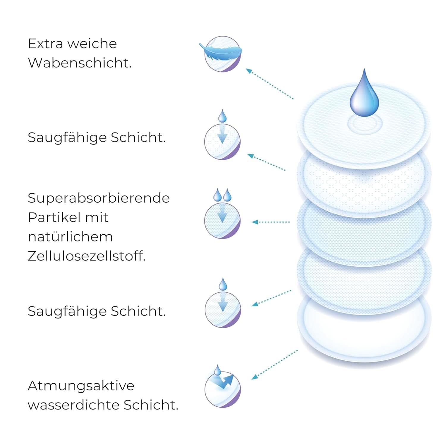 Nuvita 1202 - Absorbentes para lactancia de día y de noche Accesorios Alimentación y Lactancia Tienda Bebe Naty