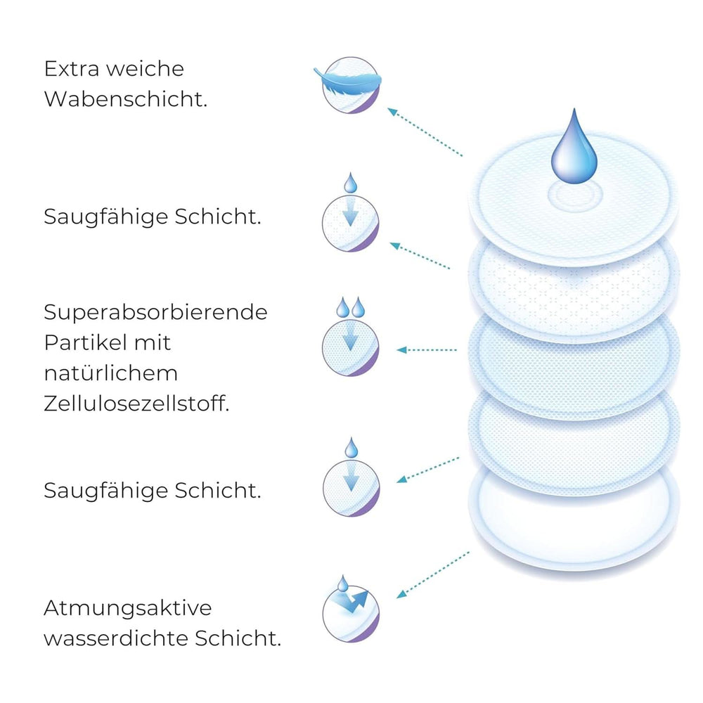 Nuvita 1202 - Absorbentes para lactancia de día y de noche Accesorios Alimentación y Lactancia Tienda Bebe Naty