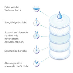 Nuvita 1202 - Absorbentes para lactancia de día y de noche Accesorios Alimentación y Lactancia Tienda Bebe Naty