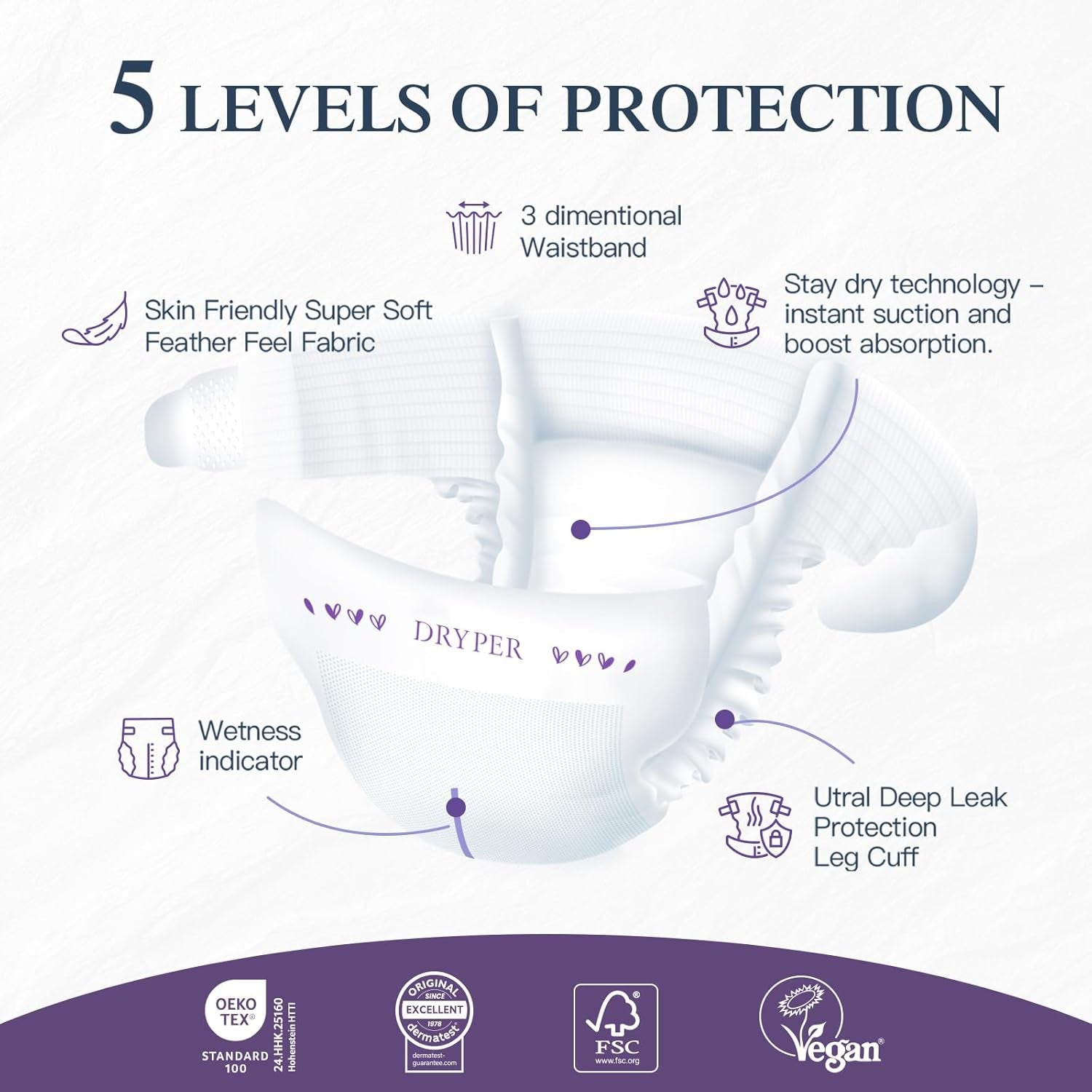 Pañales ecológicos para recién nacidos Tamaño 1 (3-5 kg) Ultrafinos Suaves Hipoalergénicos para pieles sensibles Protección contra fugas 3D Indicador de humedad premium para uso diurno y nocturno 180 unidades