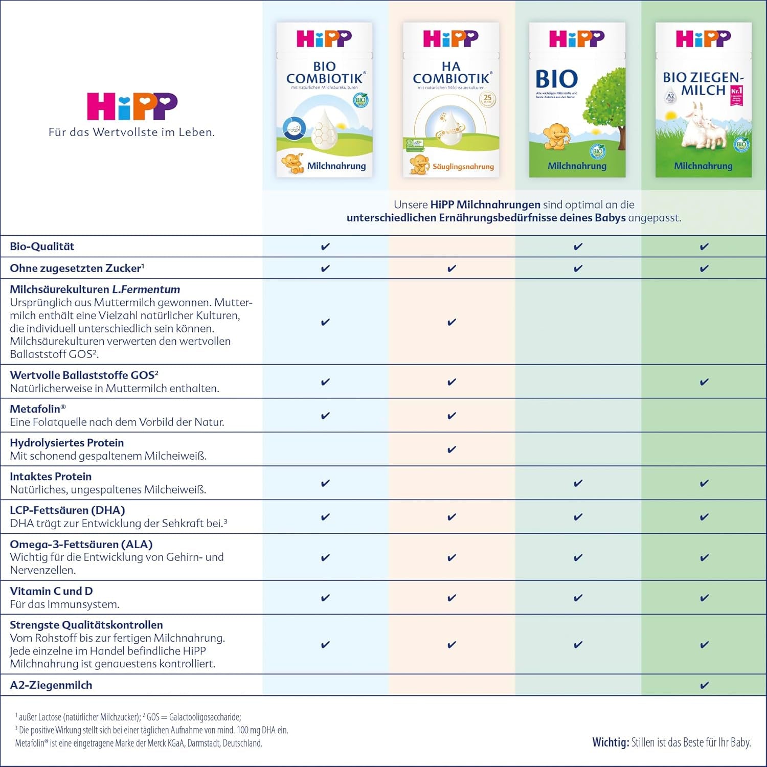 HiPP 3 Organic Combiotik (4 x 600g), leche de continuación a partir de 10 meses, con cultivos naturales de ácido láctico, vitaminas C y D, GOS, Omega-3 (DHA, ALA), de la mejor calidad biológica