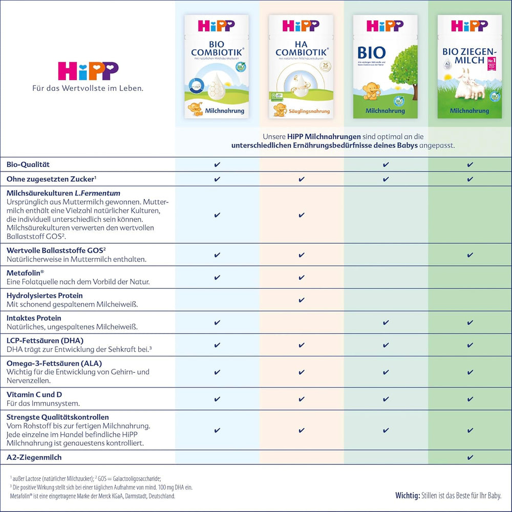 HiPP 3 Organic Combiotik (4 x 600g), leche de continuación a partir de 10 meses, con cultivos naturales de ácido láctico, vitaminas C y D, GOS, Omega-3 (DHA, ALA), de la mejor calidad biológica