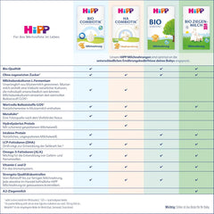 HiPP 1 Organic Combiotik (4 x 600g), leche en polvo para bebés desde el nacimiento, con cultivos naturales de ácido láctico y almidón orgánico de fácil tratamiento, de la mejor calidad orgánica