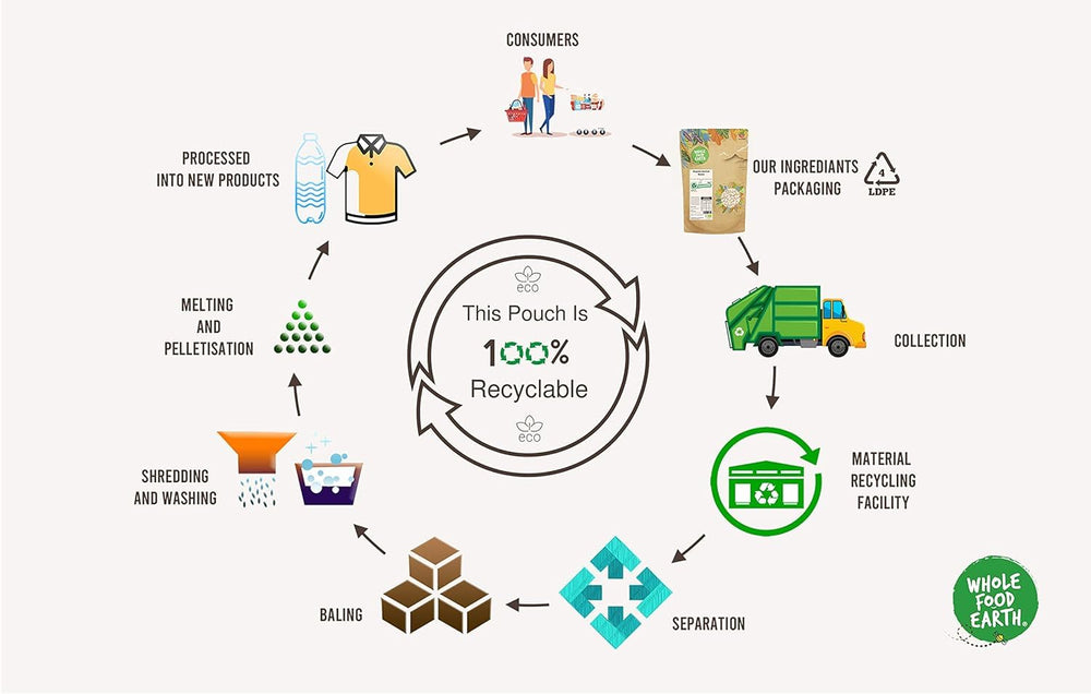 Wholefood Earth harina de trigo sarraceno ecológica 1kg | Crueles | Sin OGM | Vegano | Certificado orgánico