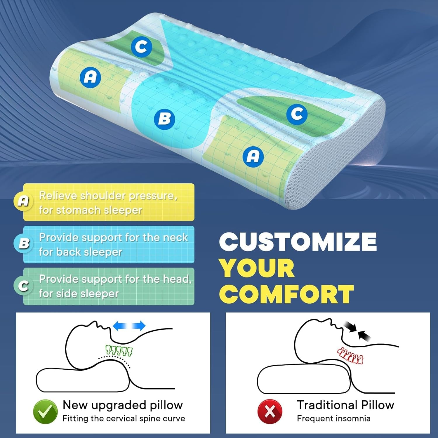 Pernă de gât de răcire pentru ameliorarea durerii de gât, perne din spumă de memorie pentru dormit, pernă cervicală pentru dureri de gât și umăr, pernă de pat ergonomică pernă de susținere a gâtului pentru cei care dorm pe partea din spate a stomacului Perne ortopedice cervicale Naty Shop