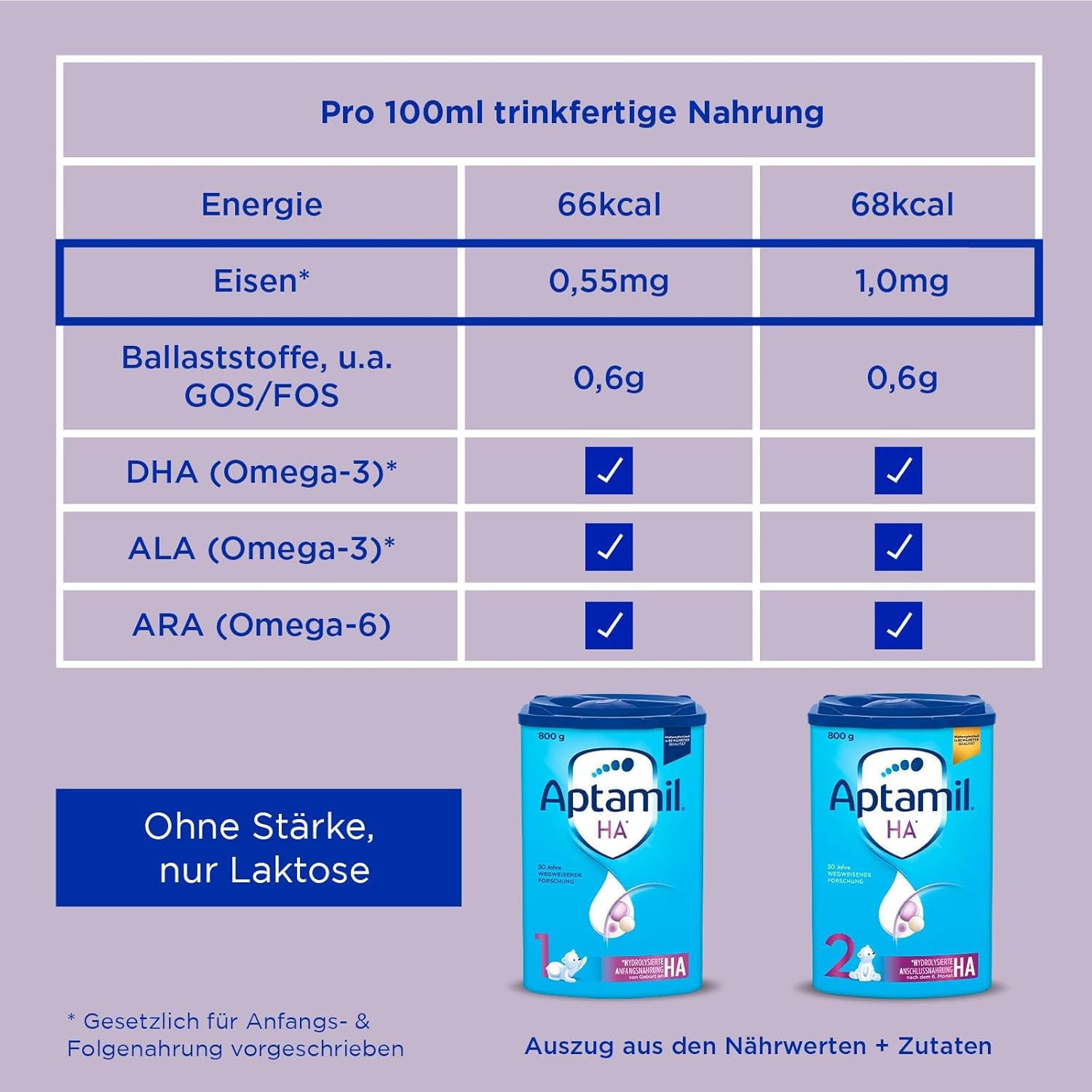 Aptamil HA 2 – Fórmula de continuación después de 6 meses, con Omega 3 y 6, DHA, ARA y ALA, Sin lactosa, Sin aceite de palma, Papillas, Leche en polvo, 1 x 800 g (Paquete de 4)