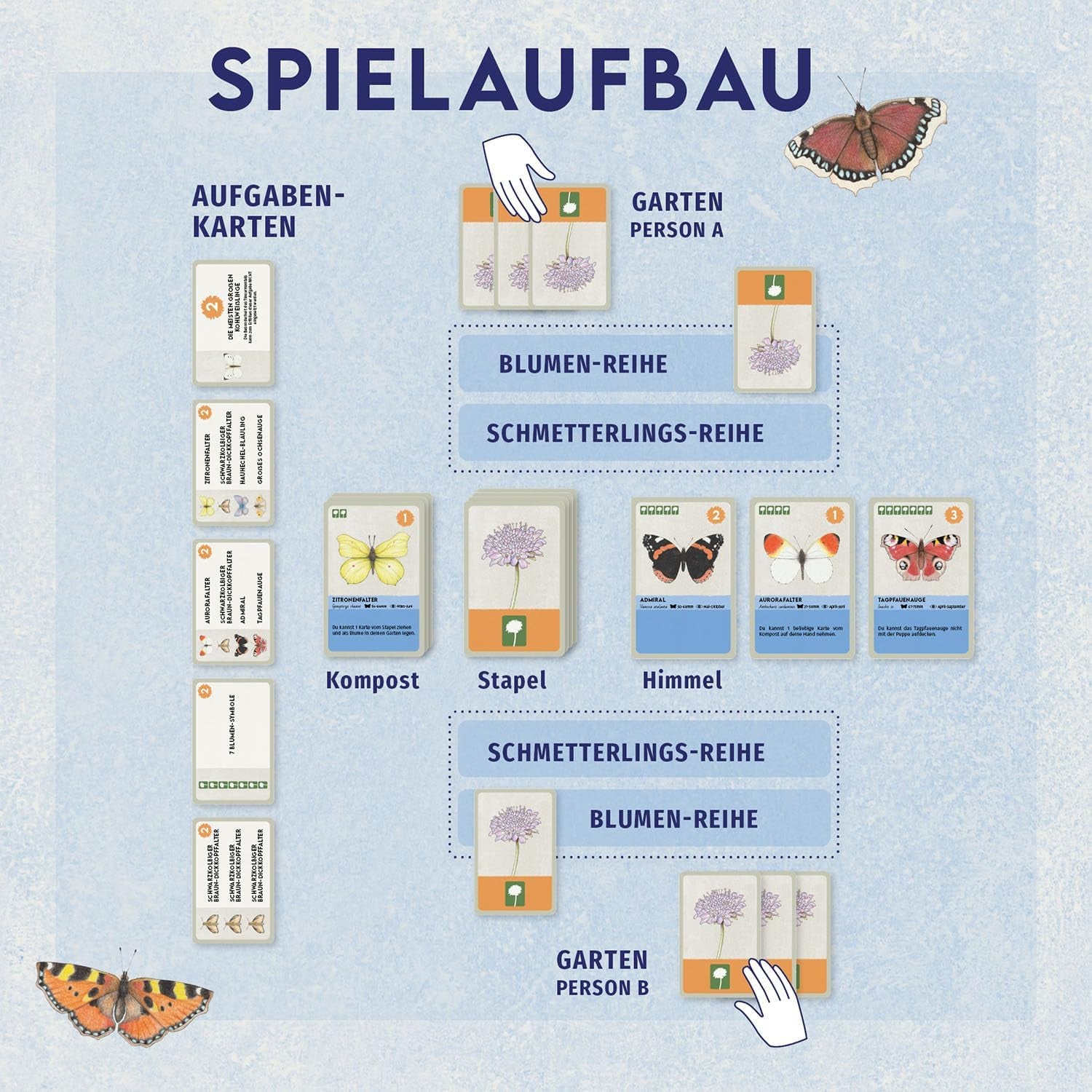 Kosmos 6848907 Kingdom of Flowers - Un jardín lleno de mariposas Juego de cartas familiar a partir de 10 años para 2-5 jugadores